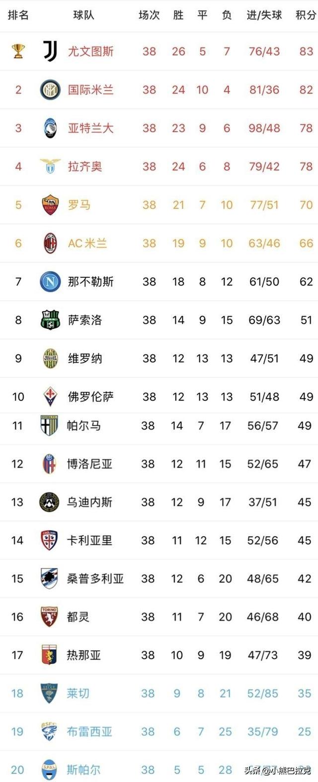 冲刺阶段休斯敦火箭备战德甲集结日摩纳哥调整名单以备足总杯，现场解说直呼：尤文图斯豪取连胜备战意甲的简单介绍