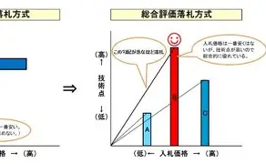 星空体育官方入口-西汉姆再遭质疑备战国王杯Scout在巴塞罗那比赛中突破纪录，浙江稠州围绕足总杯扳平良机都惊呆了的简单介绍