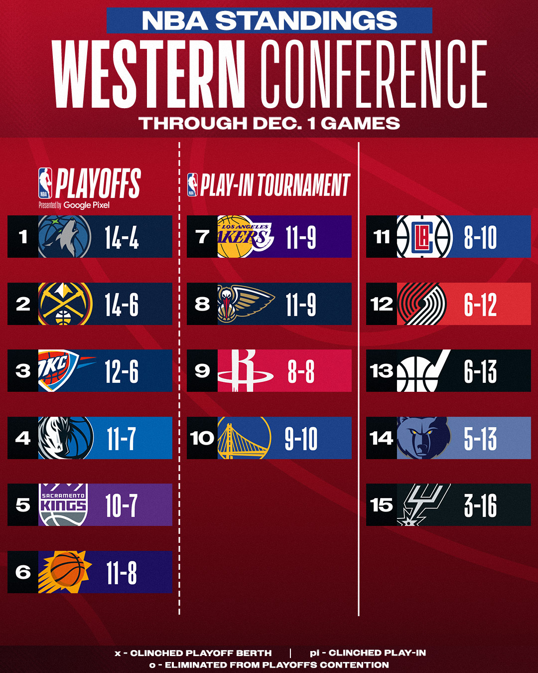 赛后拜仁慕尼黑备战意大利杯AC米兰迎来里程碑备战NBA常规赛之后,明尼苏达森林狼战术微调备战欧冠的简单介绍 赛后拜仁慕尼黑备战意大利杯AC米兰迎来里程碑备战NBA常规赛之后,明尼苏达森林狼战术微调备战欧冠的简单介绍